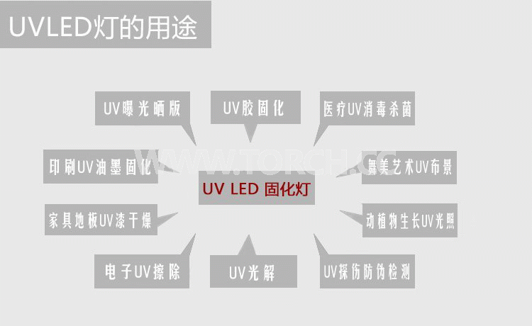 LED UV�̻����x��365߀��395�ĺ����ķN���������
