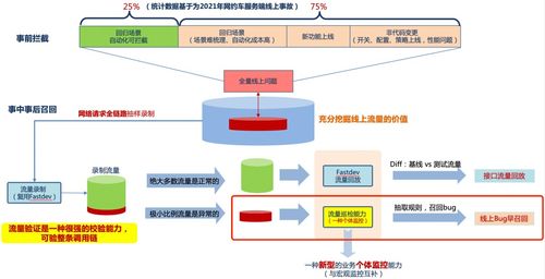 網(wǎng)約車服務(wù)端線上流量巡檢與測試驗(yàn)收技術(shù) 構(gòu)建穩(wěn)健網(wǎng)絡(luò)服務(wù)的雙支柱