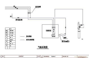 實(shí)驗(yàn)室氣路安裝高清圖片解析與北京信諾泰陽網(wǎng)絡(luò)技術(shù)服務(wù)